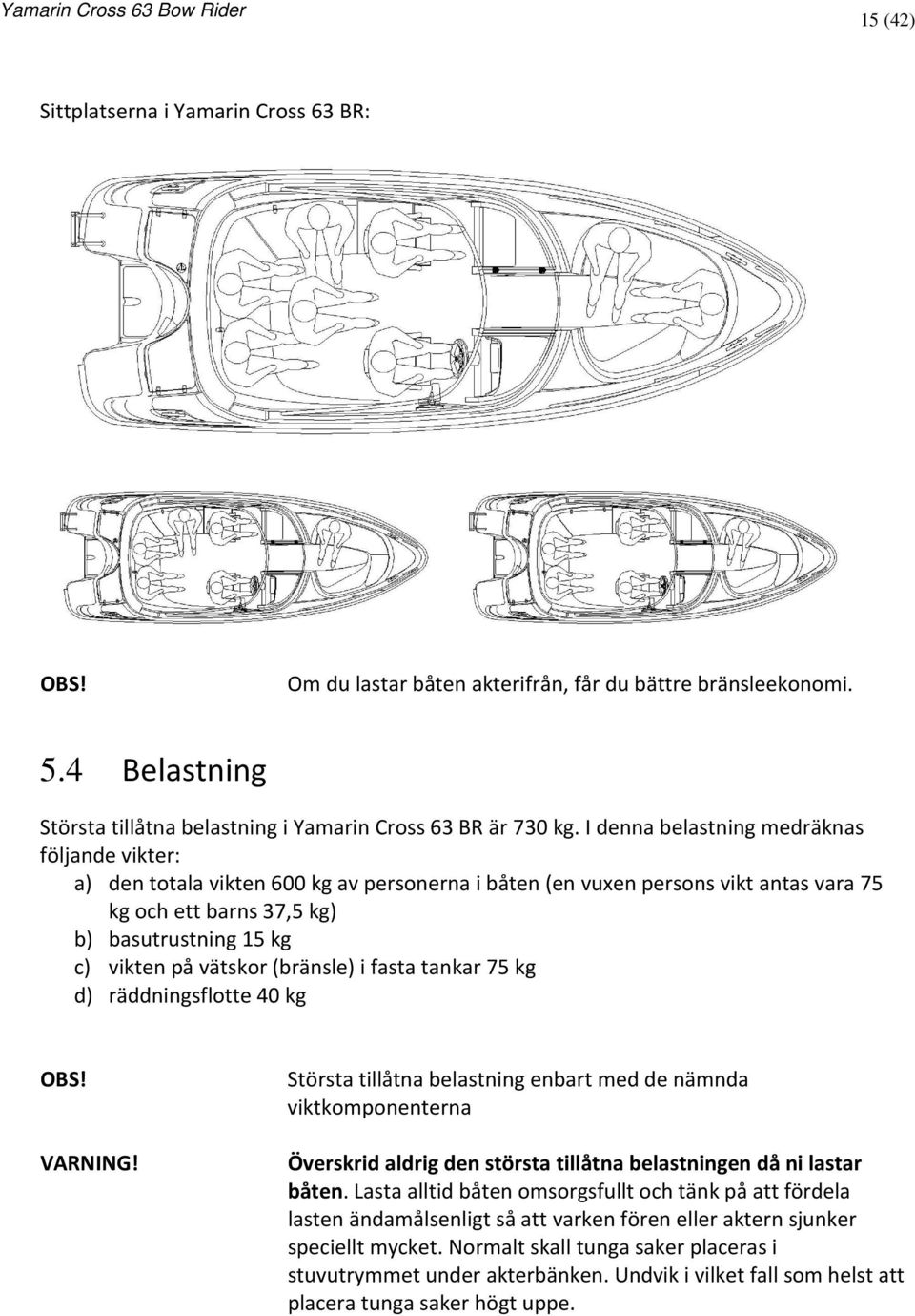 vätskor (bränsle) i fasta tankar 75 kg d) räddningsflotte 40 kg VARNING!