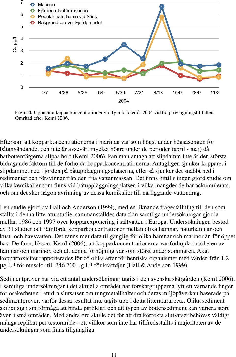 Eftersom att kopparkoncentrationerna i marinan var som högst under högsäsongen för båtanvändande, och inte är avsevärt mycket högre under de perioder (april - maj) då båtbottenfärgerna slipas bort