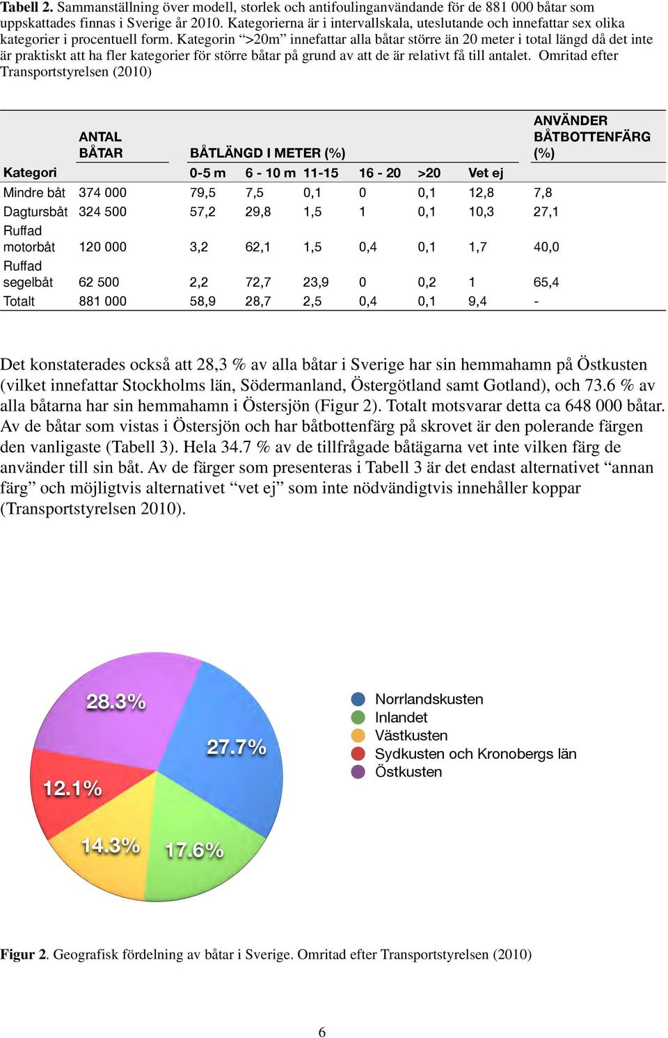 Kategorin >20m innefattar alla båtar större än 20 meter i total längd då det inte är praktiskt att ha fler kategorier för större båtar på grund av att de är relativt få till antalet.