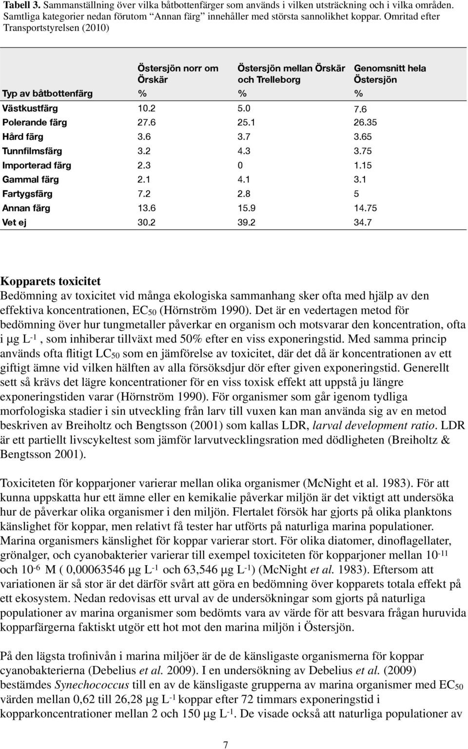 Östersjön mellan Örskär och Trelleborg % % % 10.2 5.0 7.6 27.6 25.1 26.35 3.6 3.7 3.65 3.2 4.3 3.75 2.3 0 1.15 2.1 4.1 3.1 7.2 2.8 5 13.6 15.9 14.75 30.2 39.2 34.