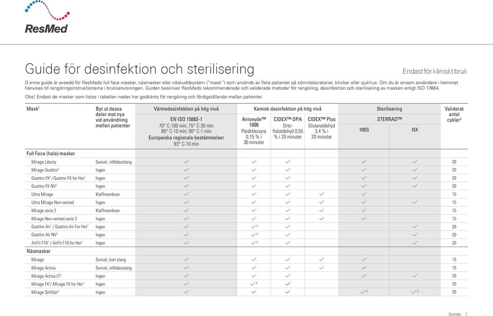 Guiden beskriver ResMeds rekommenderade och validerade metoder för rengöring, desinfektion och sterilisering av masken enligt ISO 17664. Obs!