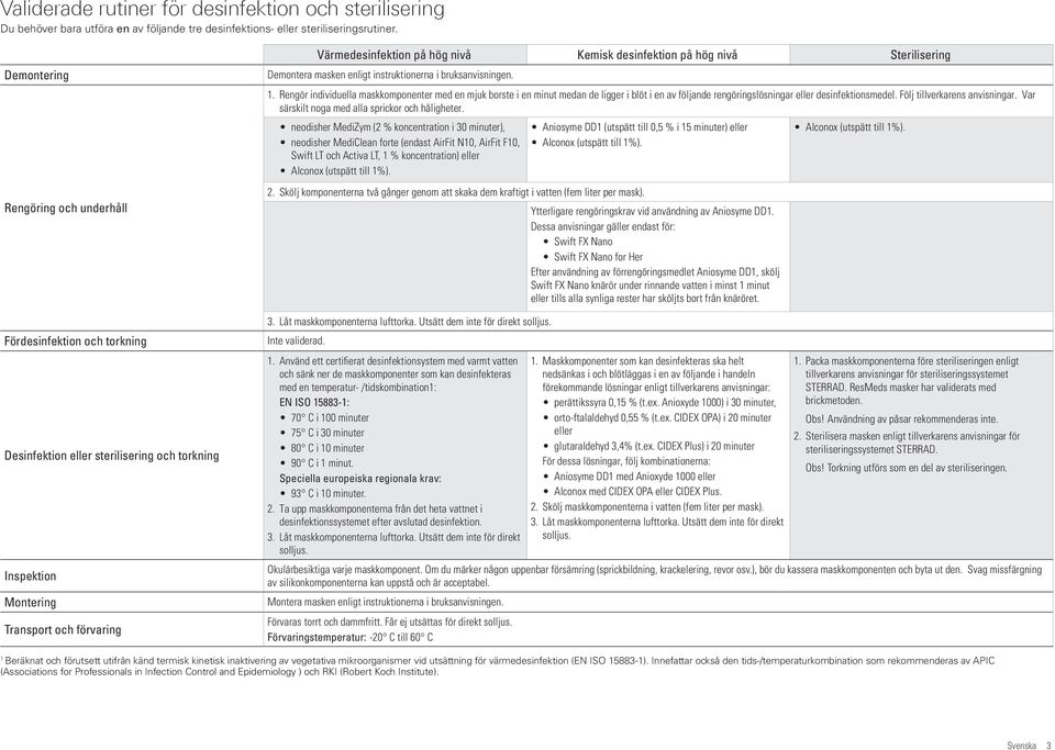 desinfektion på hög nivå Sterilisering Demontera masken enligt instruktionerna i bruksanvisningen. 1.