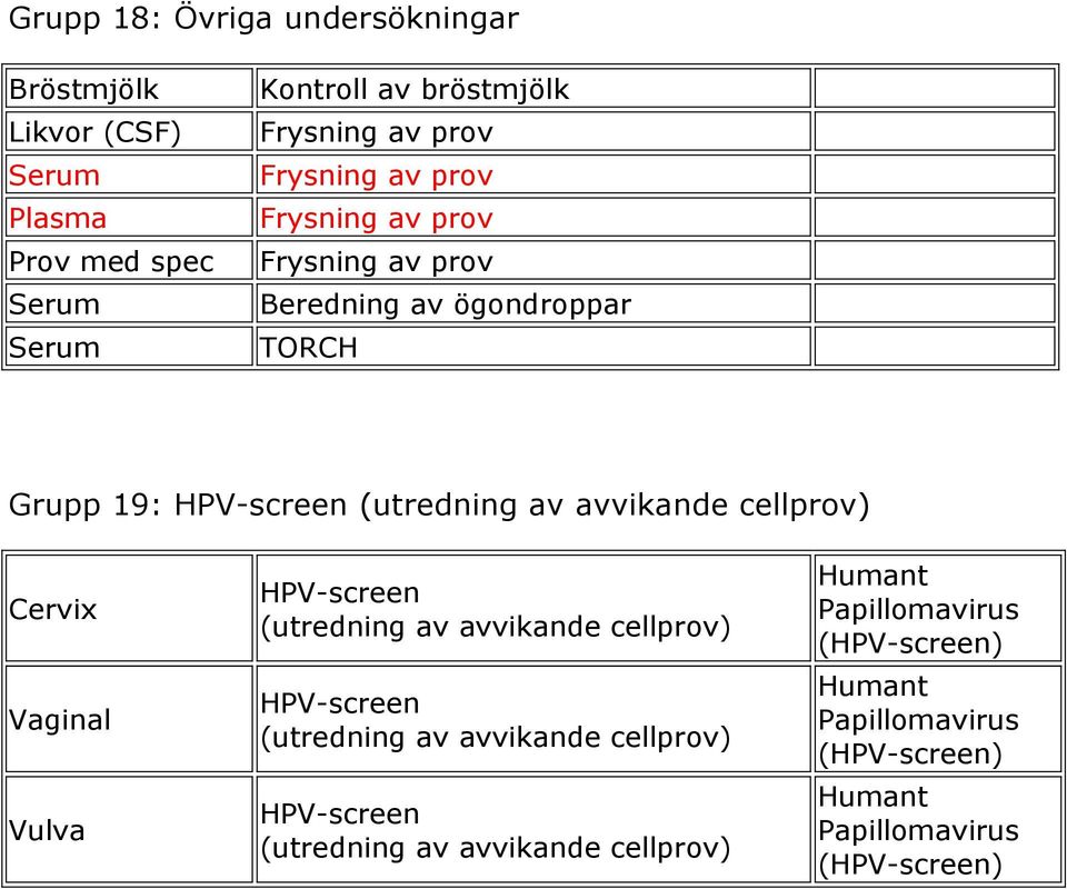 Vaginal Vulva HPV-screen (utredning av avvikande cellprov) HPV-screen (utredning av avvikande cellprov) HPV-screen