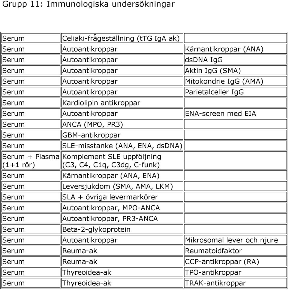 dsdna) Komplement SLE uppföljning (C3, C4, C1q, C3dg, C-funk) Kärnantikroppar (ANA, ENA) Leversjukdom (SMA, AMA, LKM) SLA + övriga levermarkörer Autoantikroppar, MPO-ANCA