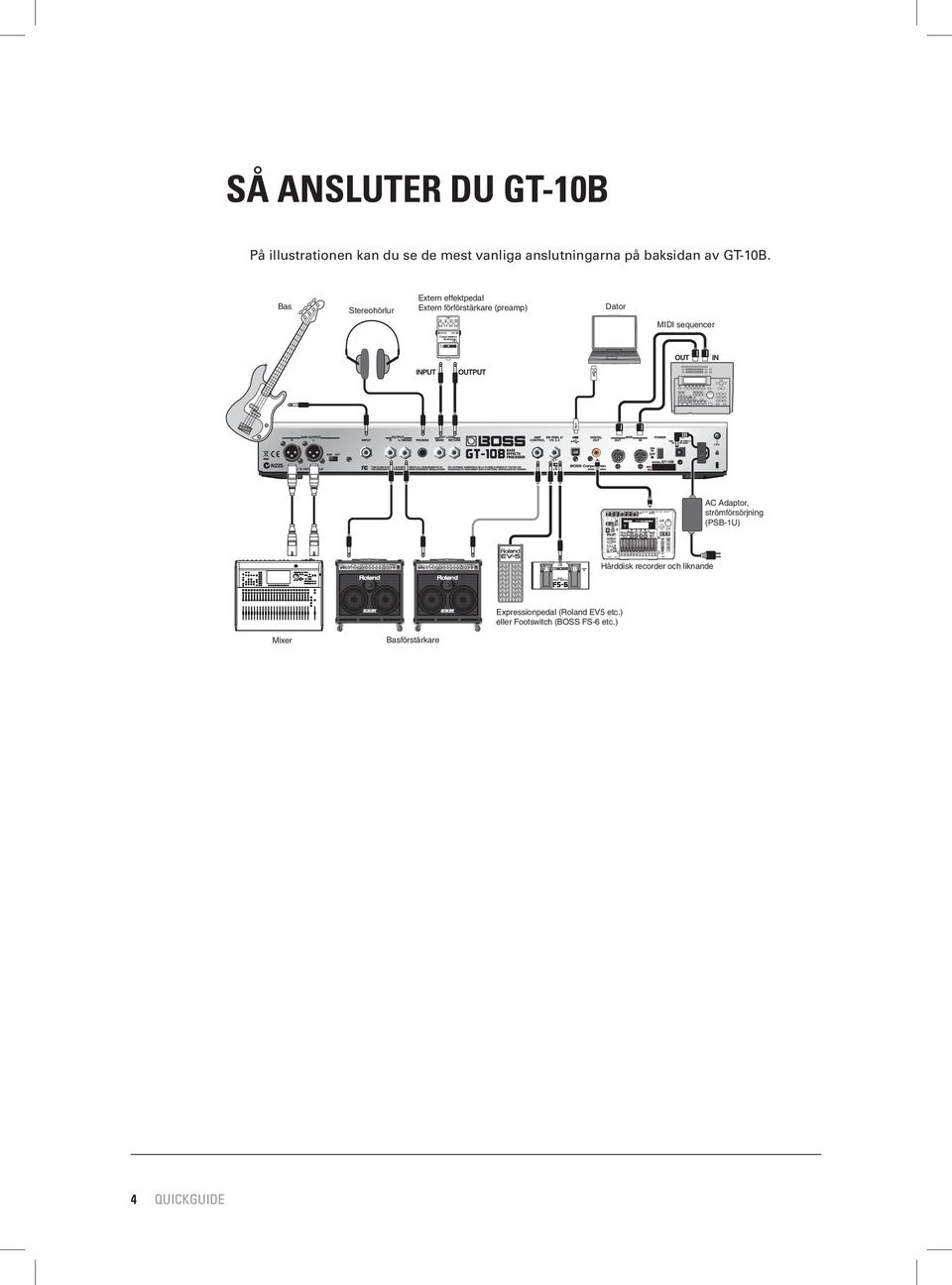 Bas Stereohörlur Extern effektpedal Extern förförstärkare (preamp) Dator MIDI sequencer OUT IN