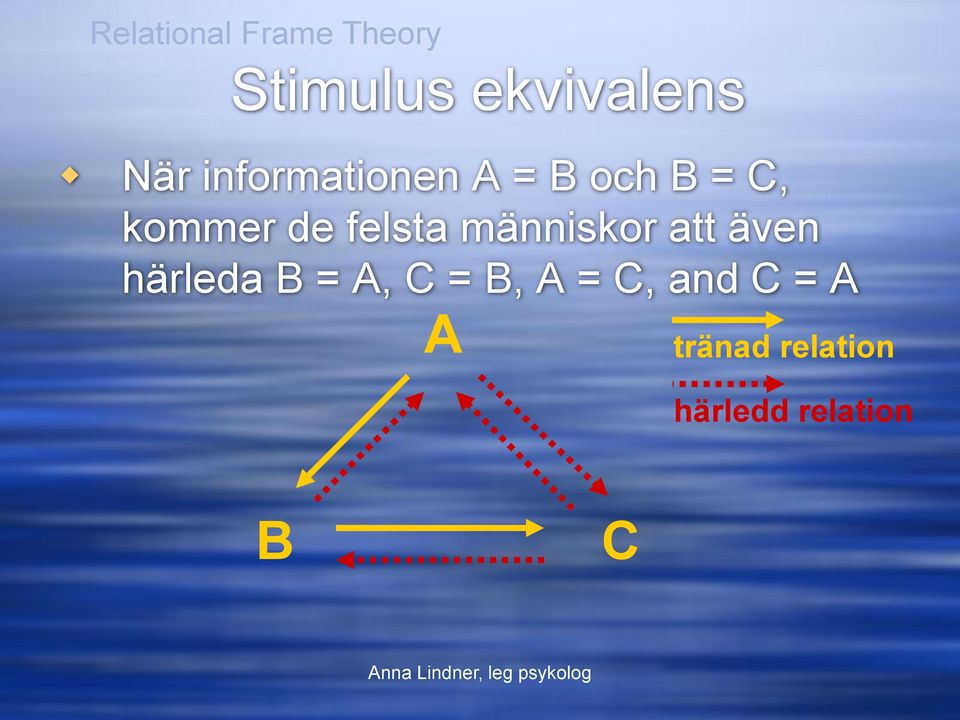 människor att även härleda B = A, C = B, A = C,