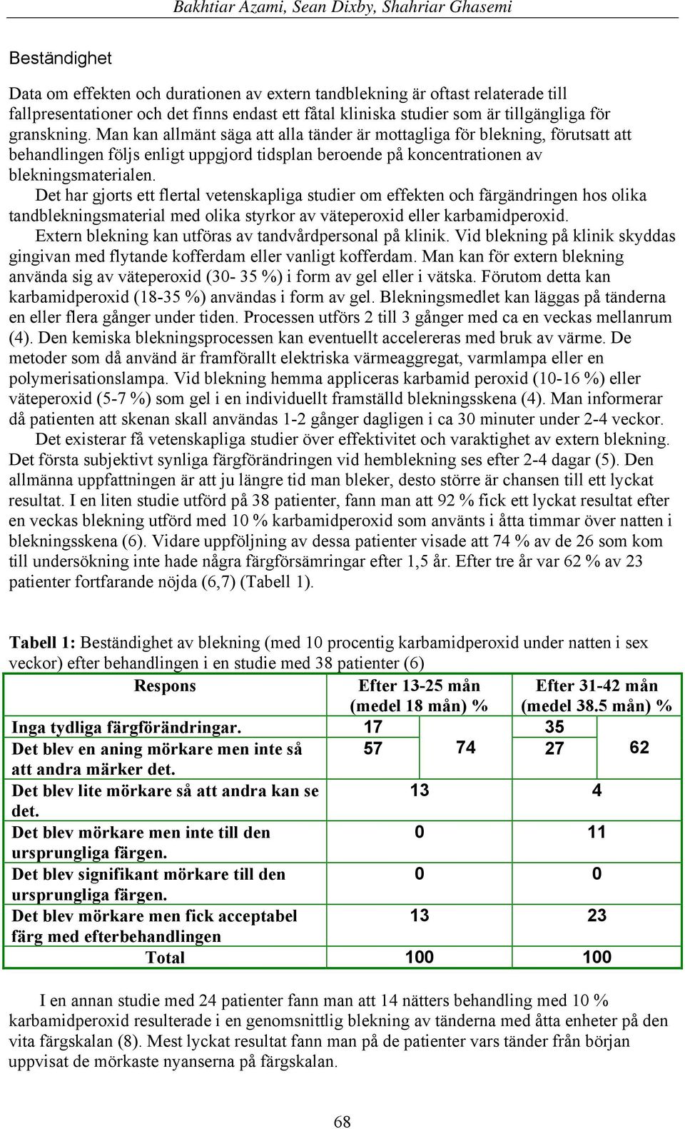 Det har gjorts ett flertal vetenskapliga studier om effekten och färgändringen hos olika tandblekningsmaterial med olika styrkor av väteperoxid eller karbamidperoxid.