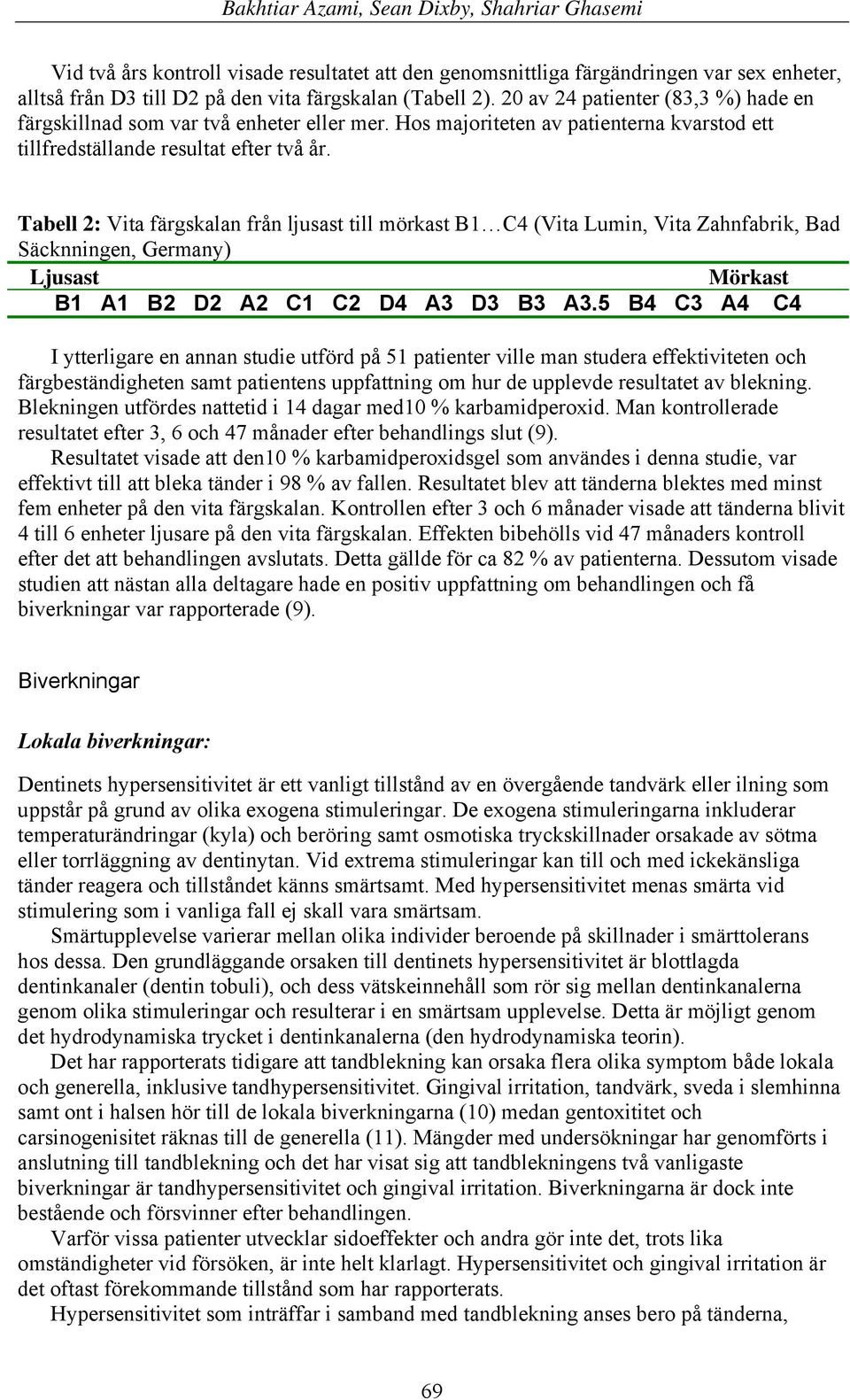 Tabell 2: Vita färgskalan från ljusast till mörkast B1 C4 (Vita Lumin, Vita Zahnfabrik, Bad Säcknningen, Germany) Ljusast Mörkast B1 A1 B2 D2 A2 C1 C2 D4 A3 D3 B3 A3.