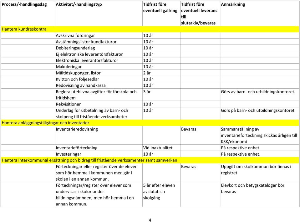 Görs av barn- och utbildningskontoret.