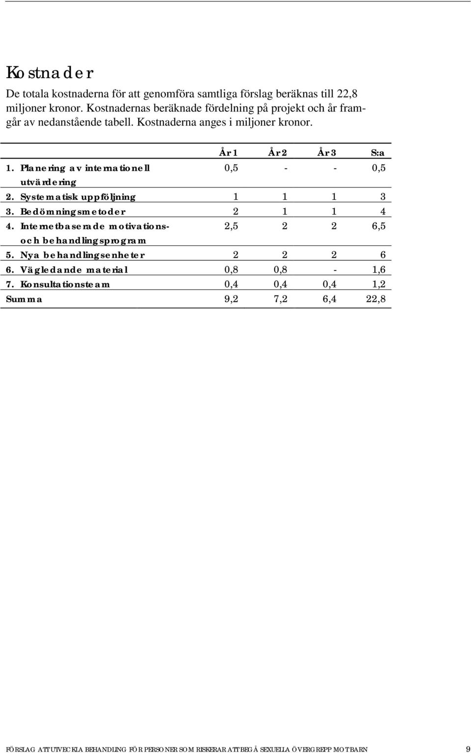 Planering av internationell 0,5 - - 0,5 utvärdering 2. Systematisk uppföljning 1 1 1 3 3. Bedömningsmetoder 2 1 1 4 4.