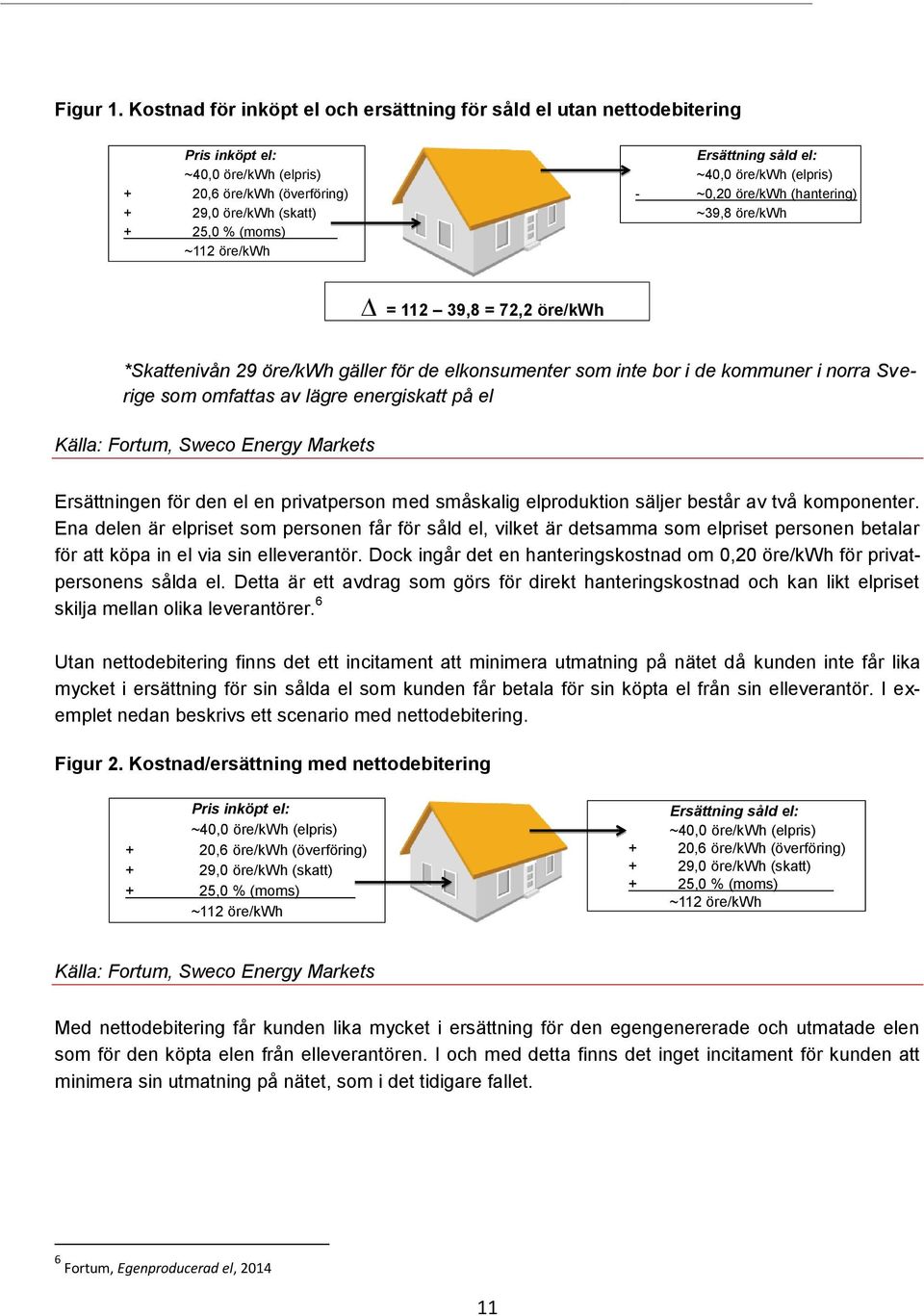 såld el: ~40,0 öre/kwh (elpris) - ~0,20 öre/kwh (hantering) ~39,8 öre/kwh = 112 39,8 = 72,2 öre/kwh *Skattenivån 29 öre/kwh gäller för de elkonsumenter som inte bor i de kommuner i norra Sverige som