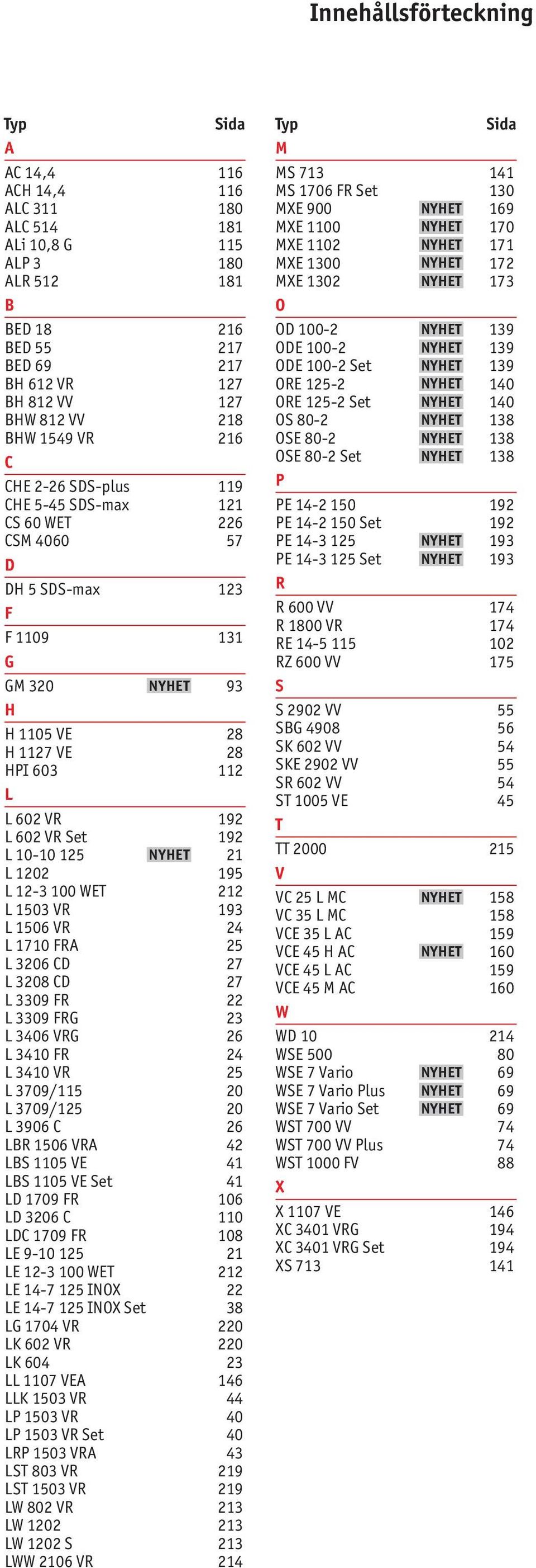 127 ORE 125-2 Set NYHET 140 BHW 812 VV 218 OS 80-2 NYHET 138 BHW 1549 VR 216 OSE 80-2 NYHET 138 C CHE 2-26 SDS-plus 119 OSE 80-2 Set P NYHET 138 CHE 5-45 SDS-max 121 PE 14-2 150 192 CS 60 WET 226 PE