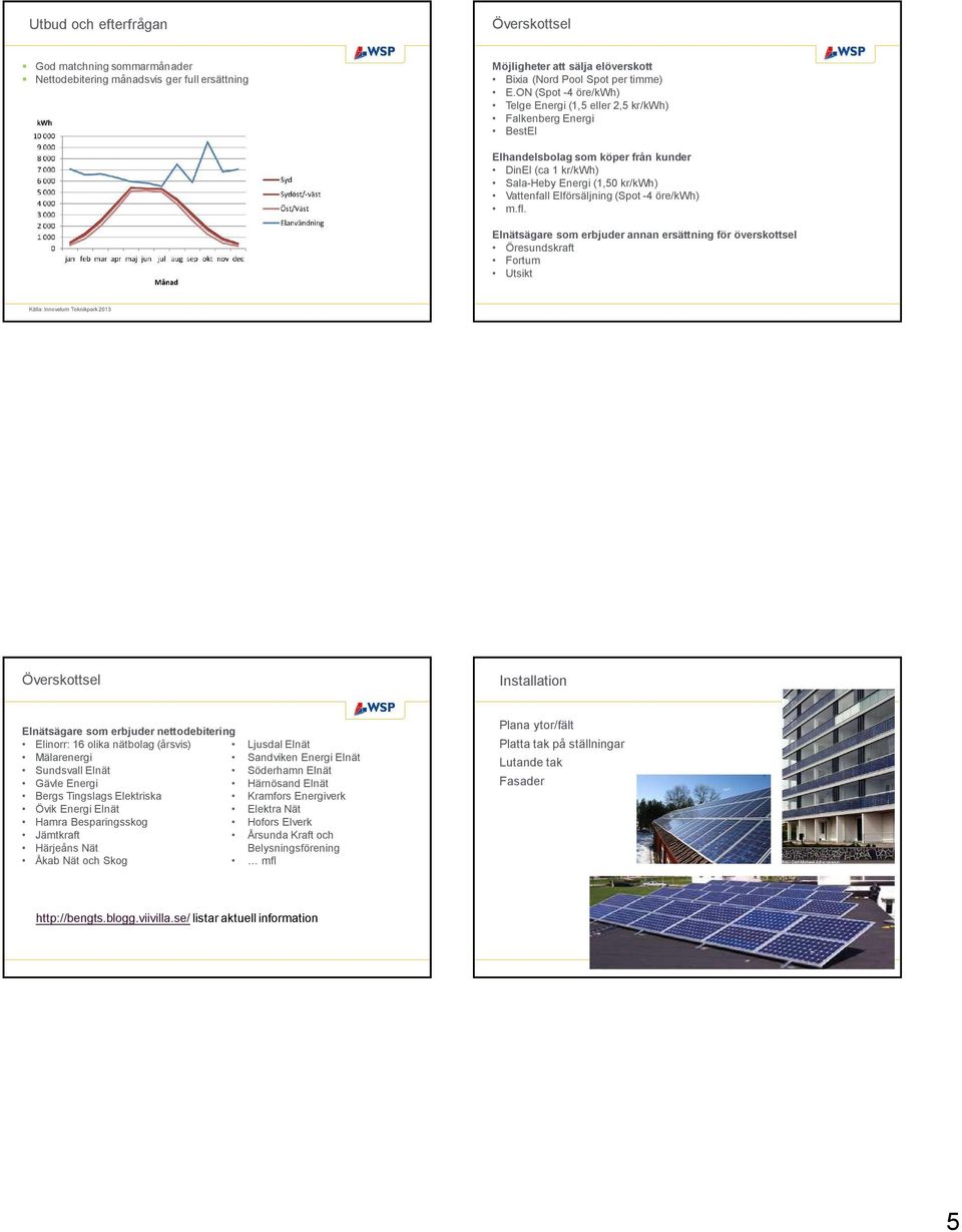 (Spot -4 öre/kwh) m.fl.