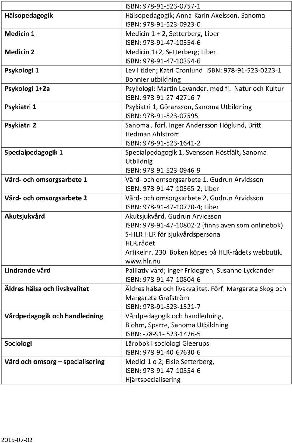 Natur och Kultur ISBN: 978-91-27-42716-7 Psykiatri 1 Psykiatri 1, Göransson, Sanoma Utbildning ISBN: 978-91-523-07595 Psykiatri 2 Sanoma, förf.