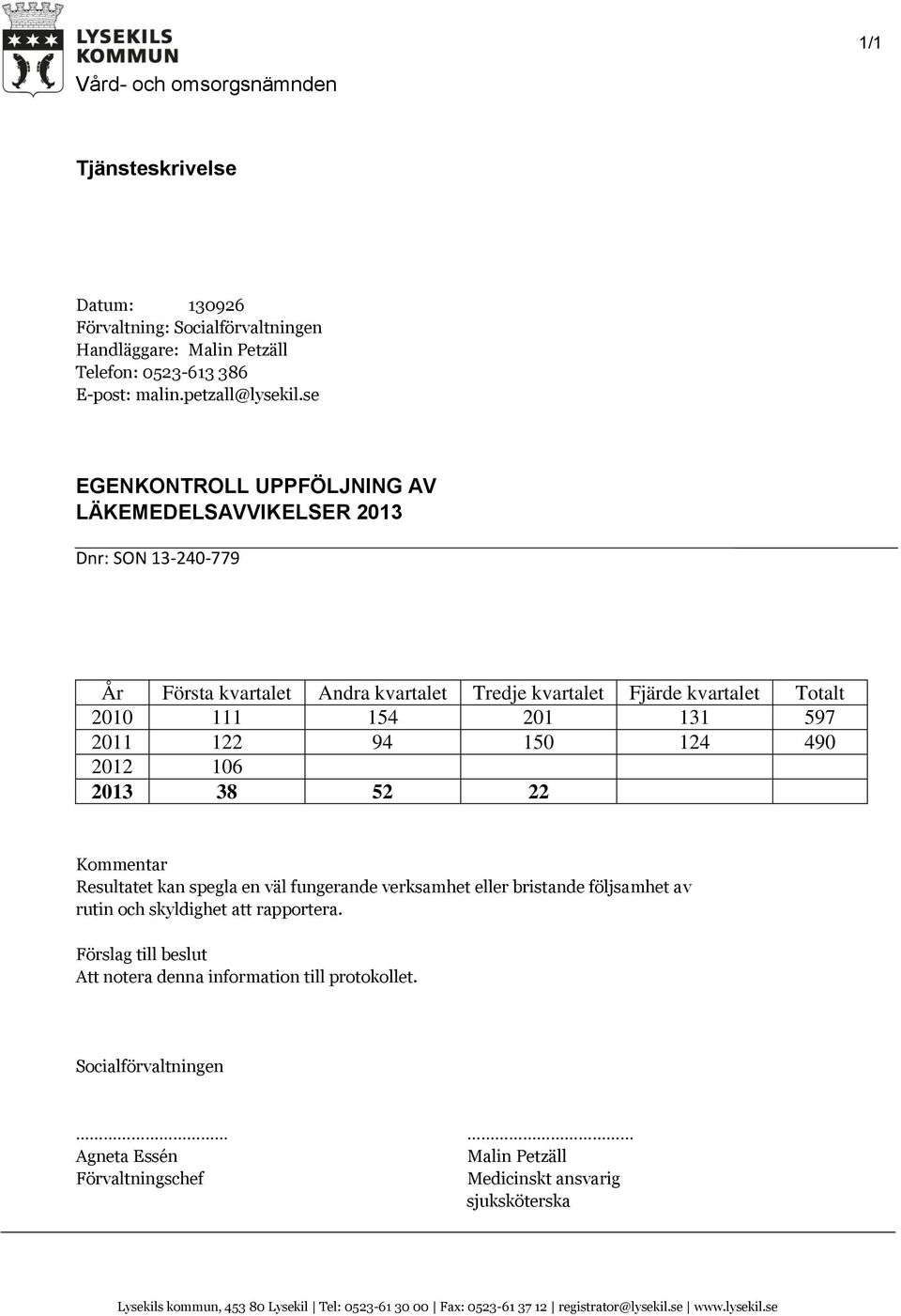 490 2012 106 2013 38 52 22 Kommentar Resultatet kan spegla en väl fungerande verksamhet eller bristande följsamhet av rutin och skyldighet att rapportera.