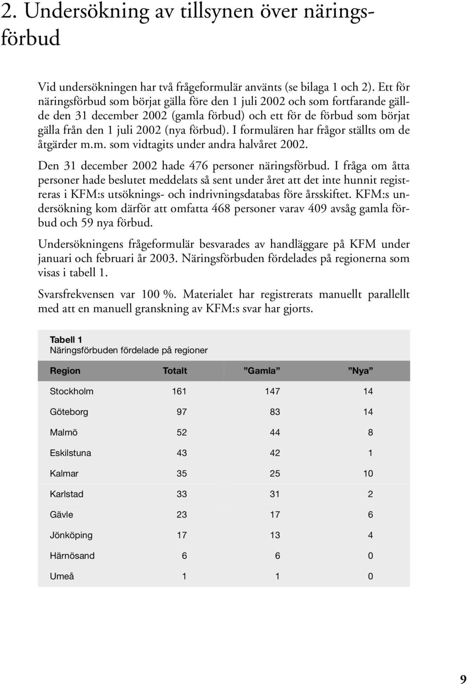 I formulären har frågor ställts om de åtgärder m.m. som vidtagits under andra halvåret 2002. Den 31 december 2002 hade 476 personer näringsförbud.