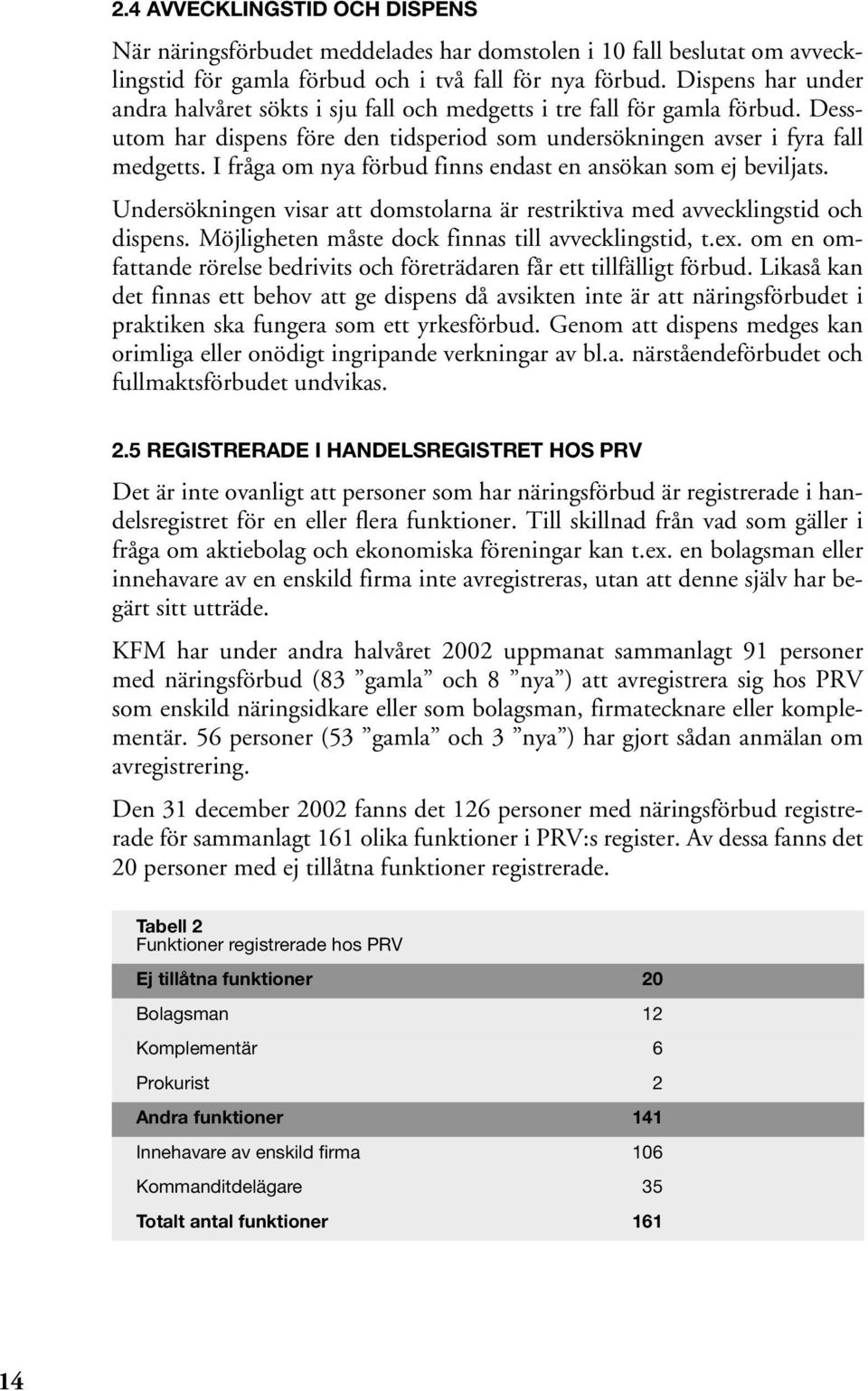 I fråga om nya förbud finns endast en ansökan som ej beviljats. Undersökningen visar att domstolarna är restriktiva med avvecklingstid och dispens.