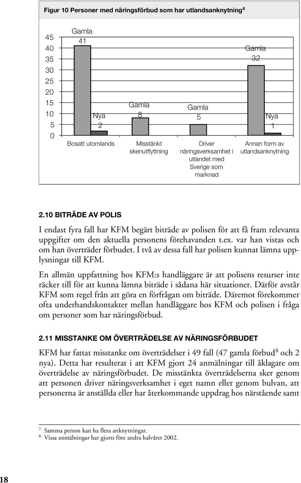 10 BITRÄDE AV POLIS I endast fyra fall har KFM begärt biträde av polisen för att få fram relevanta uppgifter om den aktuella personens förehavanden t.ex. var han vistas och om han överträder förbudet.