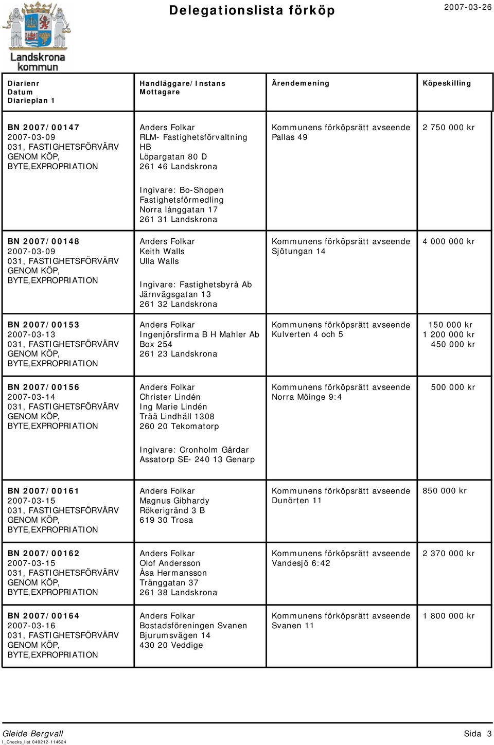 Järnvägsgatan 13 261 32 Landskrona Sjötungan 14 4 000 000 kr BN 2007/00153 2007-03-13 Ingenjörsfirma B H Mahler Ab Box 254 261 23 Landskrona Kulverten 4 och 5 150 000 kr 1 200 000 kr 450 000 kr BN