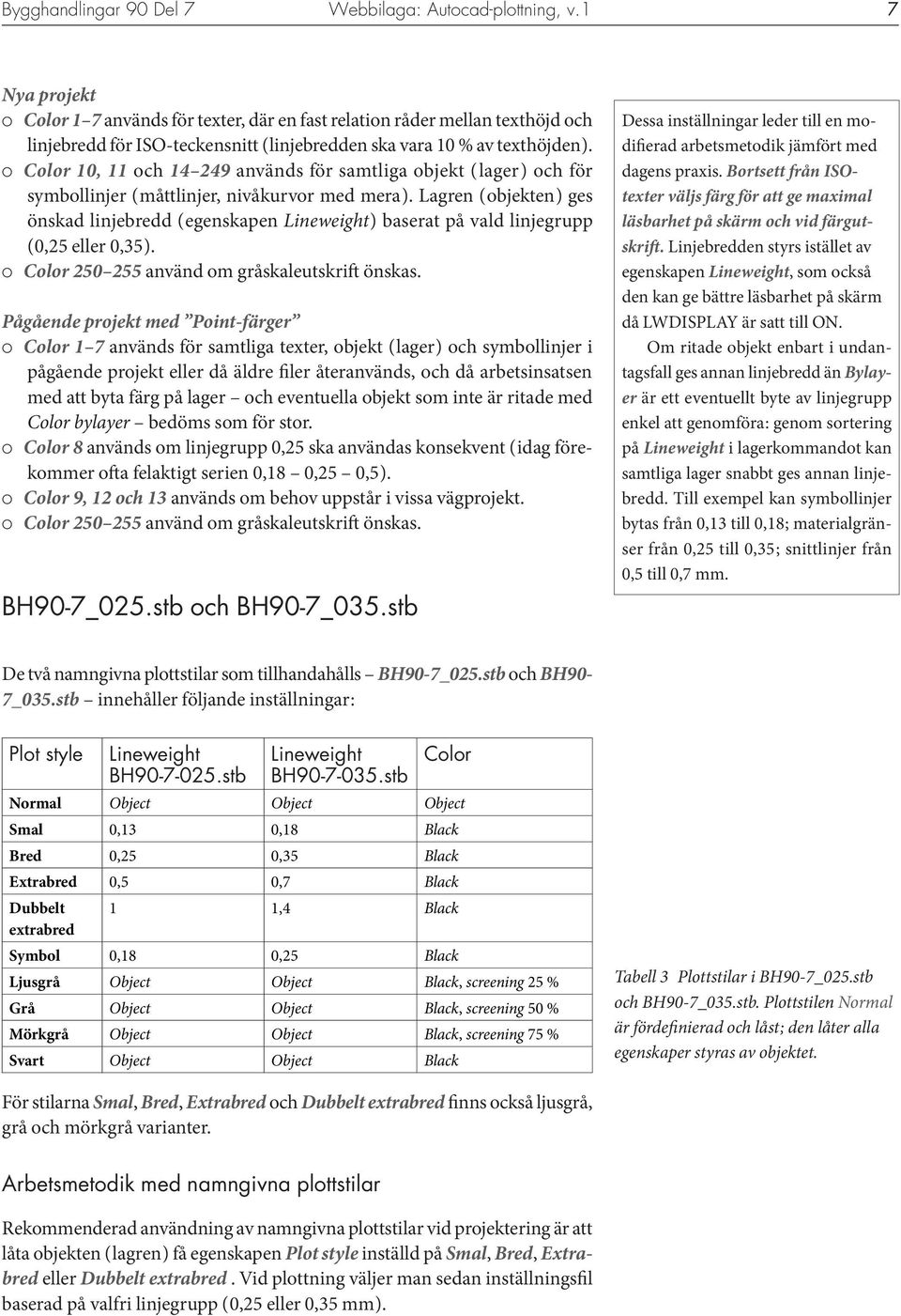 Color 10, 11 och 14 249 används för samtliga objekt ( lager ) och för symbollinjer ( måttlinjer, nivåkurvor med mera ).