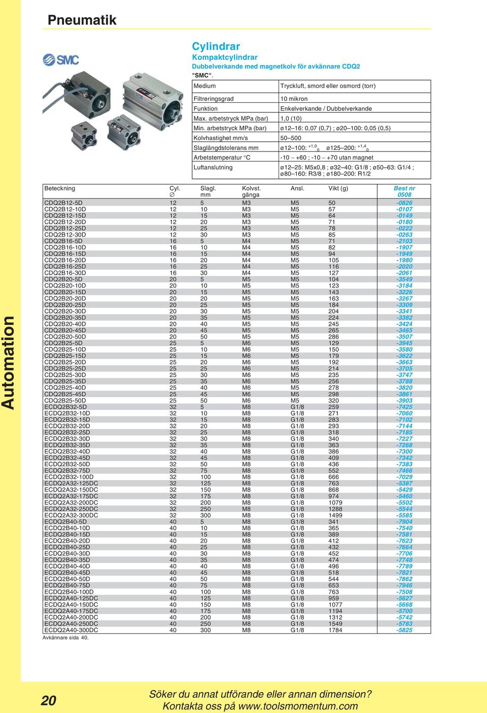 arbetstryck MPa (bar) ø12 16: 0,07 (0,7) ; ø20 100: 0,05 (0,5) Kolvhastighet mm/s 50 500 Slaglängdstolerans mm ø12 100: +1,0 0 ø125 200: +1,4 0 Arbetstemperatur C -10 +60 ; -10 +70 utan magnet