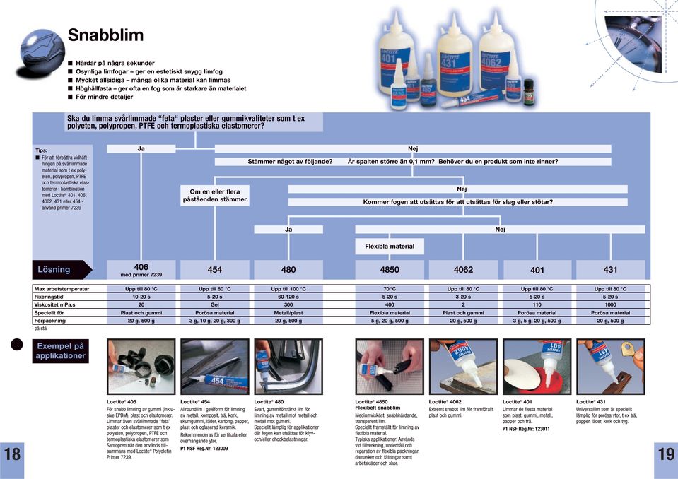 Tips: För att förbättra vidhäftningen på svårlimmade material som t ex polyeten, polypropen, PTFE och termoplastiska elastomerer i kombination med Loctite 401, 406, 4062, 431 eller 454 - använd