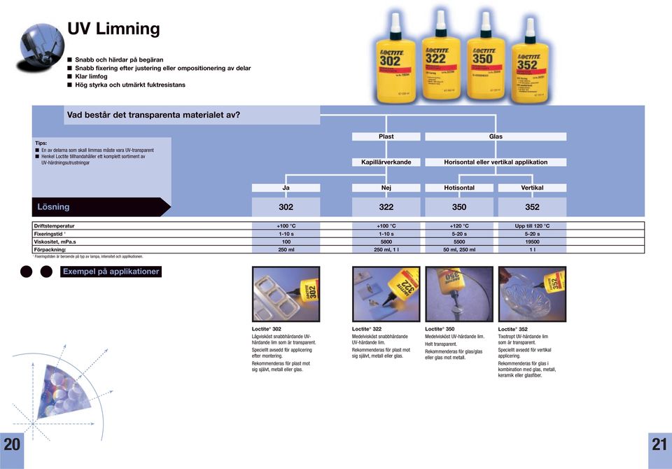 applikation Ja Nej Hotisontal Vertikal 302 322 350 352 Driftstemperatur +100 C +100 C +120 C Upp till 120 C Fixeringstid 1 1-10 s 1-10 s 5-20 s 5-20 s Viskositet, mpa.