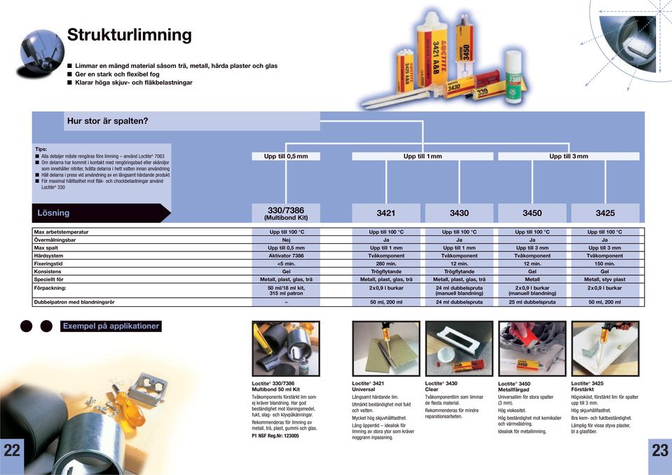 användning Håll delarna i press vid användning av en långsamt härdande produkt För maximal hållfasthet mot fläk- och chockbelastningar använd Loctite 330 Upp till 0,5 mm Upp till 1mm Upp till 3 mm