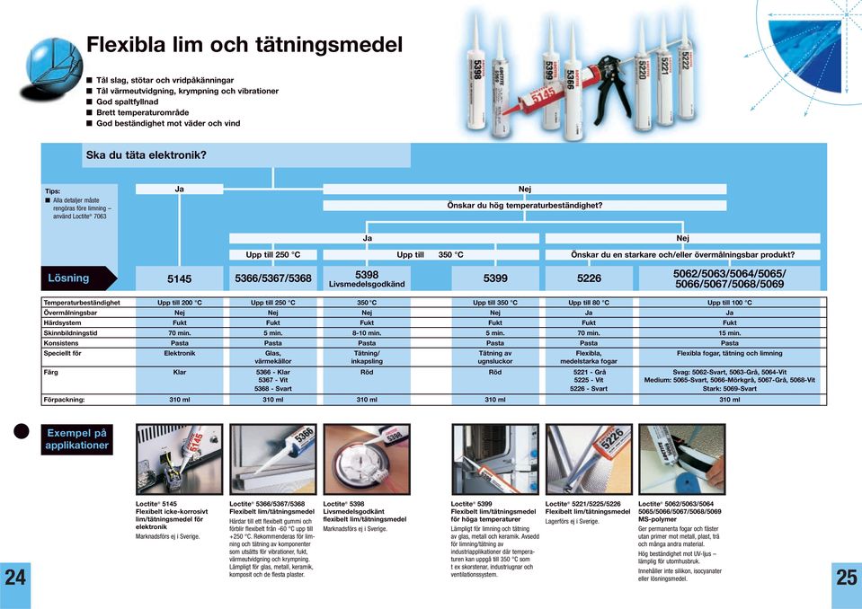 Ja Nej Upp till 250 C Upp till 350 C Önskar du en starkare och/eller övermålningsbar produkt?