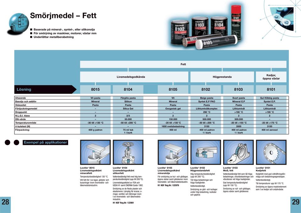 PAO Mineral E.P Syntet E.P. Viskositet Pasta Pasta Pasta Pasta Pasta Pasta Förtjockningsmedel Silica Gel Oorganisk gel Lithiumtvålkomplex Lithiumtvål Lithiumtvål Droppunkt 290 C >190 C >190 C N.L.G.I.