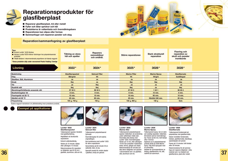 produkter Tillsätt härdaren i rekommenderade proportioner och blanda noggrant *Dessa produkter säljs under varunamnet Plastic Padding i Sverige Tätning av stora hål och spalter Reparera osmosblåsor