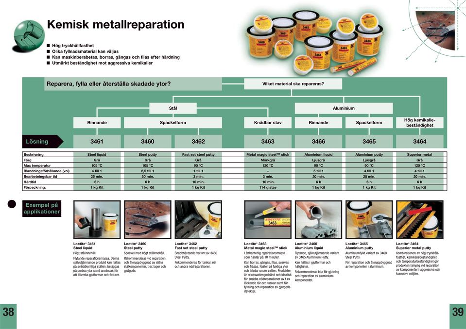 Stål Aluminium Rinnande Spackelform Knådbar stav Rinnande Spackelform Hög kemikaliebeständighet 3461 3460 3462 3463 3466 3465 3464 Beskrivning Steel liquid Steel putty Fast set steel putty Metal