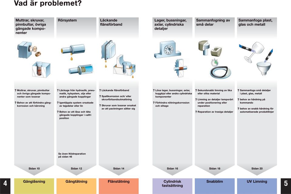 Muttrar, skruvar, pinnbultar och övriga gängade komponenter som lossnar? Behov av att förhindra gängkorrosion och kärvning?