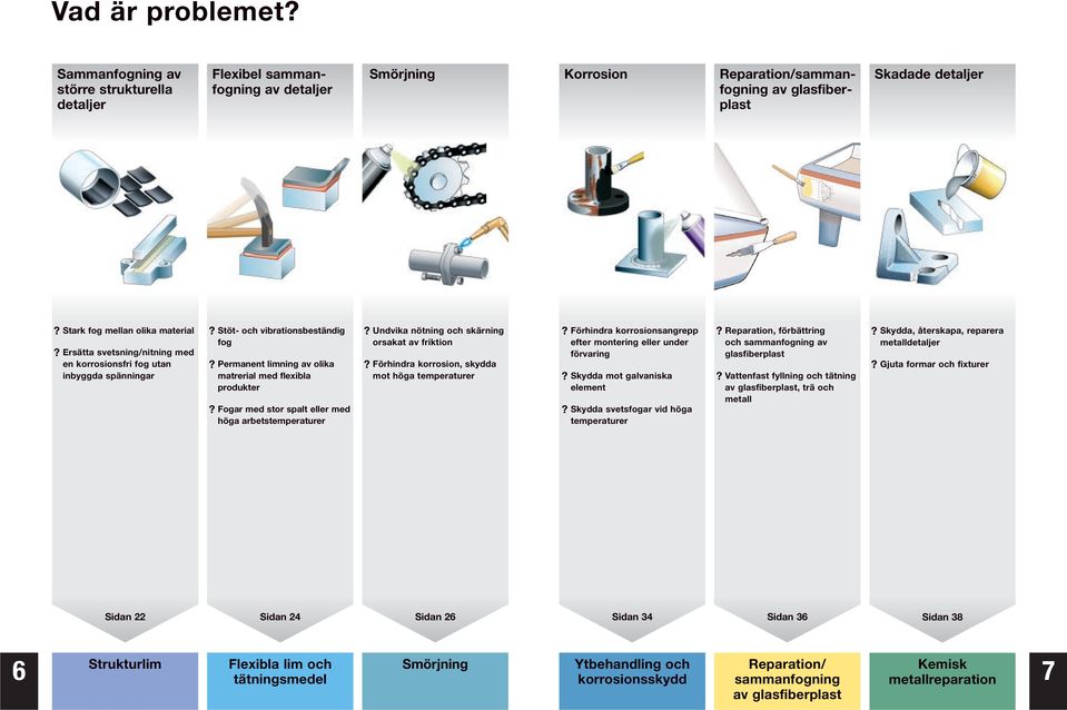 Permanent limning av olika matrerial med flexibla produkter? Fogar med stor spalt eller med höga arbetstemperaturer? Undvika nötning och skärning orsakat av friktion?