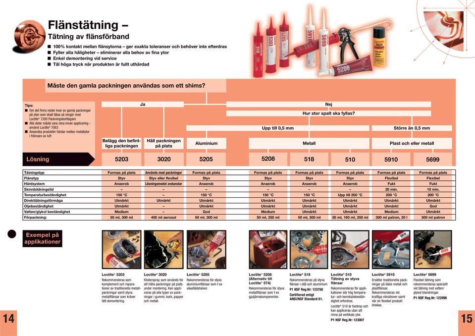 Tips: Om det finns rester kvar av gamla packningar på ytan som skall tätas så rengör med Loctite 7200 Packningsborttagare Alla delar måste vara rena innan applicering - använd Loctite 7063 Anaeroba