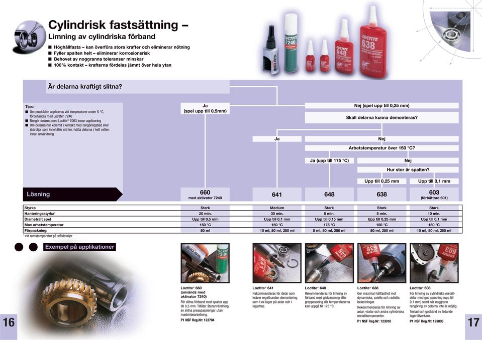 Tips: Om produkten appliceras vid temperaturer under 5 C, förbehandla med Loctite 7240 Rengör delarna med Loctite 7063 innan applicering Om delarna har kommit i kontakt med rengöringsbad eller