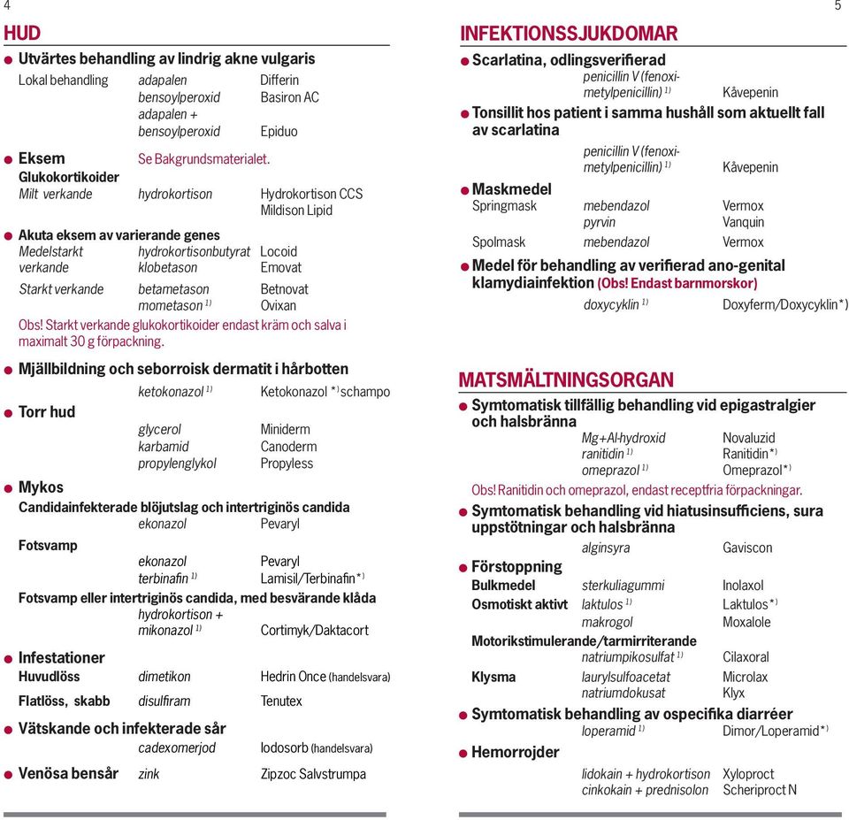 betametason Betnovat mometason 1) Ovixan Obs! Starkt verkande glukokortikoider endast kräm och salva i maximalt 30 g förpackning.