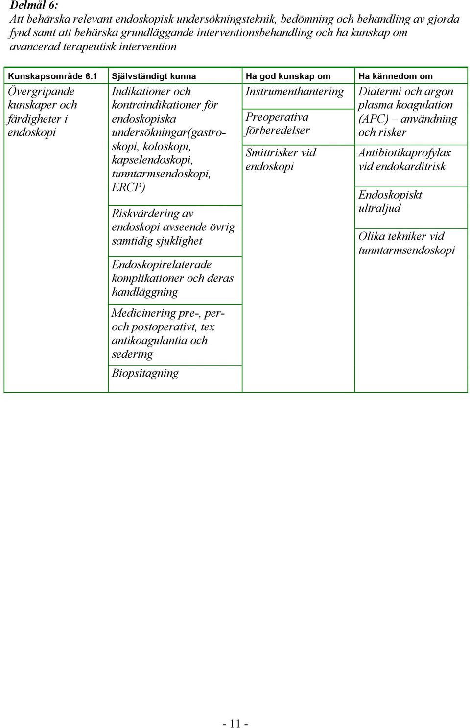 1 Självständigt kunna Ha god kunskap om Ha kännedom om Övergripande kunskaper och färdigheter i endoskopi Indikationer och kontraindikationer för endoskopiska undersökningar(gastroskopi, koloskopi,