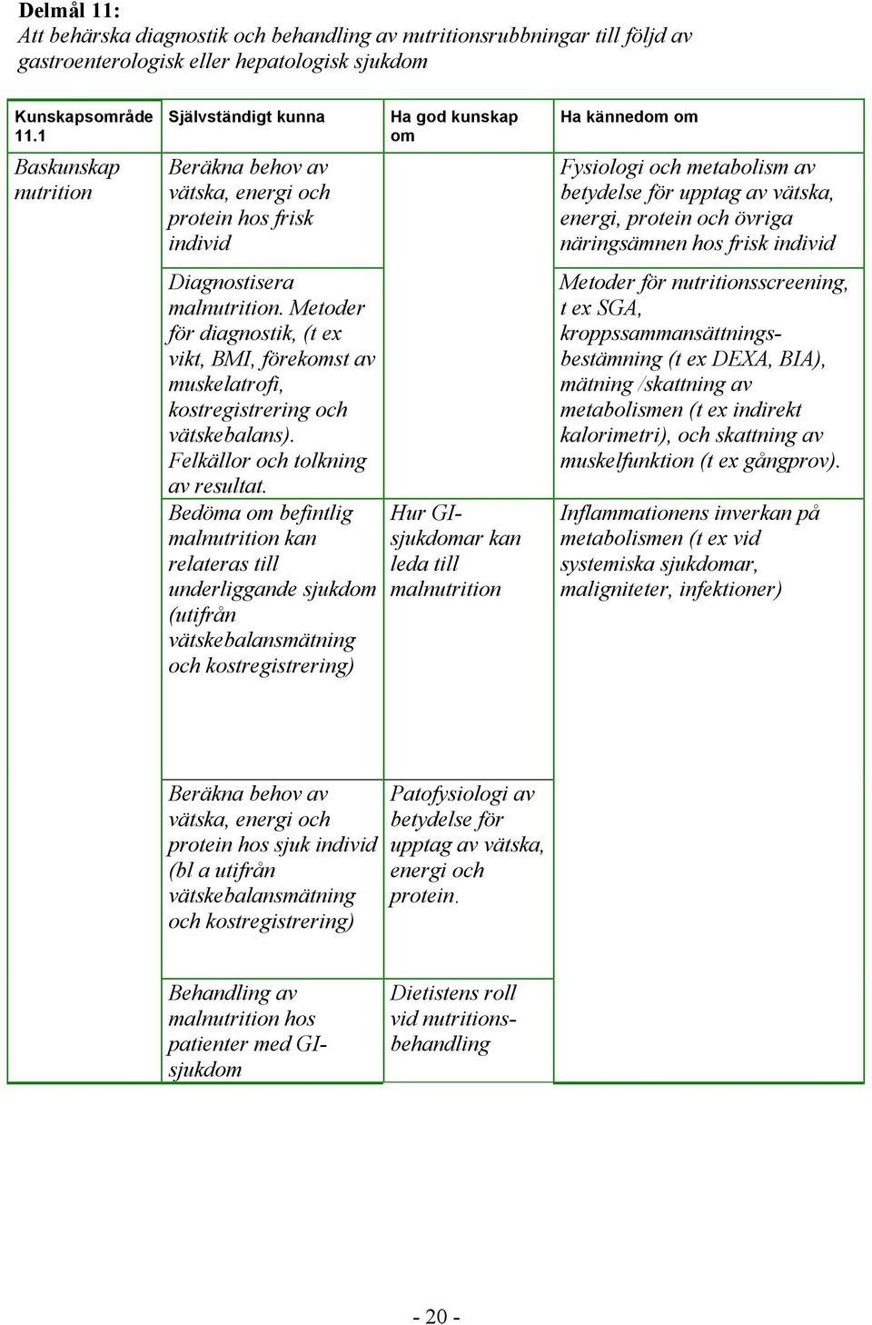 Metoder för diagnostik, (t ex vikt, BMI, förekomst av muskelatrofi, kostregistrering och vätskebalans). Felkällor och tolkning av resultat.