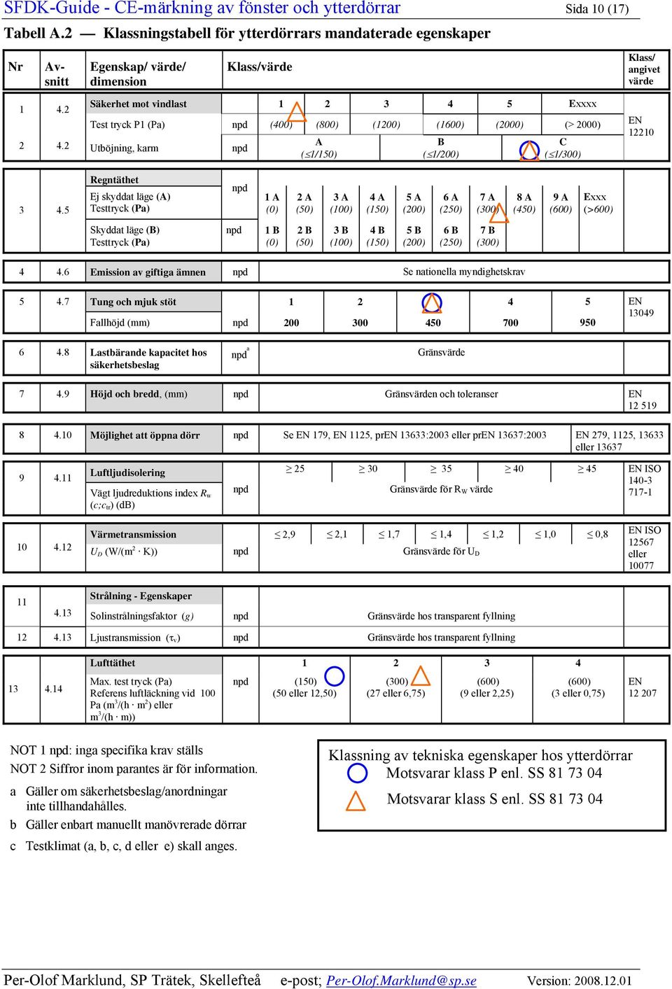 2 Säkerhet mot vindlast 1 2 3 4 5 Exxxx Test tryck P1 (Pa) npd (400) (800) (1200) (1600) (2000) (> 2000) 2 4.2 Utböjning, karm npd A ( 1/150) B ( 1/200) C ( 1/300) 12210 3 4.