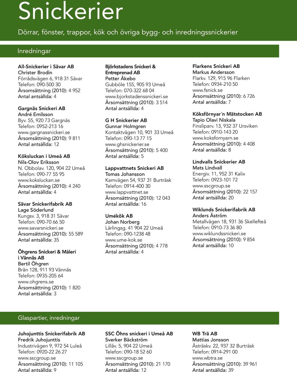 se Årsomsättning (2010): 9 811 Antal antsällda: 12 Köksluckan i Umeå AB Nils-Olov Eriksson N. Obbolav. 120, 904 22 Umeå Telefon: 090-77 55 95 www.koksluckan.