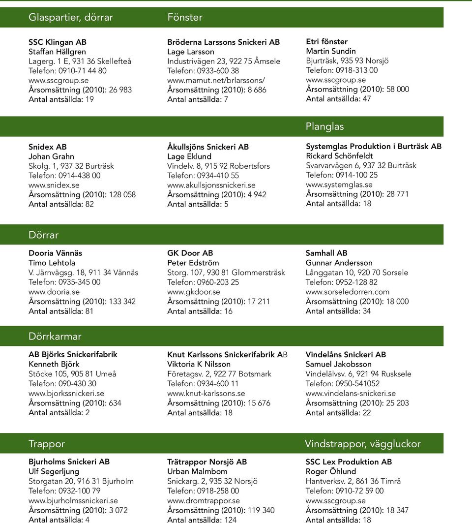 net/brlarssons/ Årsomsättning (2010): 8 686 Antal antsällda: 7 Etri fönster Martin Sundin Bjurträsk, 935 93 Norsjö Telefon: 0918-313 00 www.sscgroup.