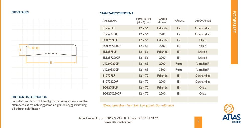 ( x ) mm E1257FLF 12 x 56 Fallande Ek Obehandlad E12572200F 12 x 56 2200 Ek Obehandlad EO1257FLF 12 x 56 Fallande Ek Oljad EO12572200F 12 x 56 2200 Ek Oljad