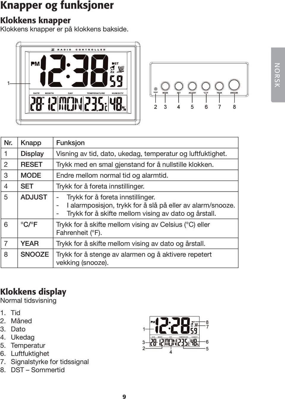 - I alarmposisjon, trykk for å slå på eller av alarm/snooze. - Trykk for å skifte mellom vising av dato og årstall. 6 C/ F Trykk for å skifte mellom vising av Celsius ( C) eller Fahrenheit ( F).