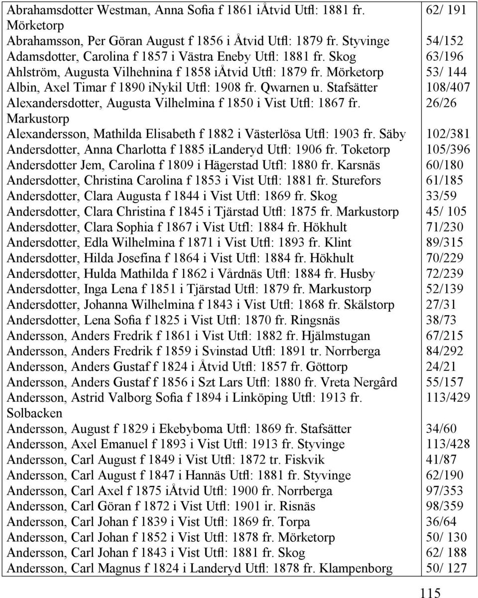 Stafsätter Alexandersdotter, Augusta Vilhelmina f 1850 i Vist Utfl: 1867 fr. Markustorp Alexandersson, Mathilda Elisabeth f 1882 i Västerlösa Utfl: 1903 fr.