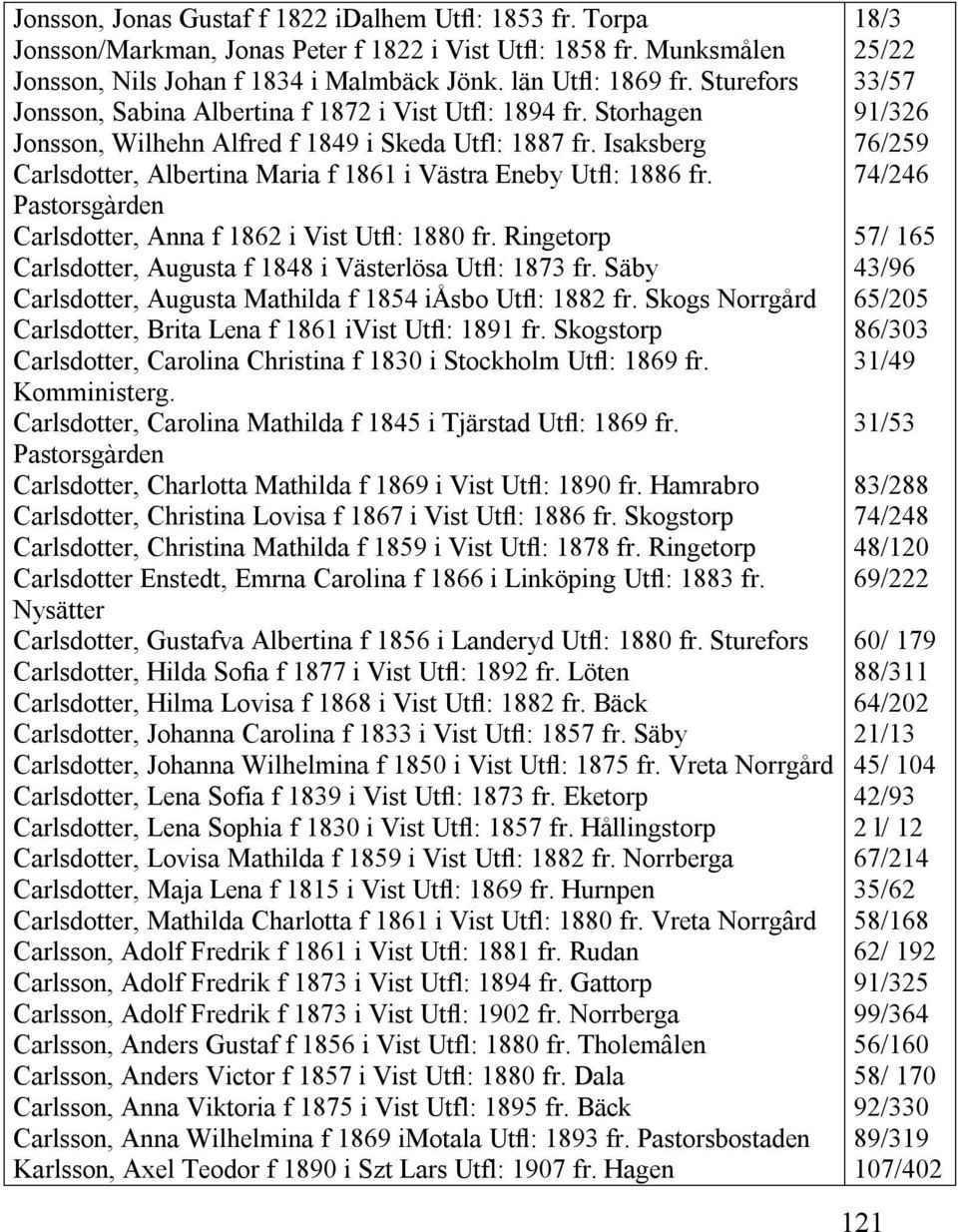 Isaksberg Carlsdotter, Albertina Maria f 1861 i Västra Eneby Utfl: 1886 fr. Pastorsgàrden Carlsdotter, Anna f 1862 i Vist Utfl: 1880 fr.