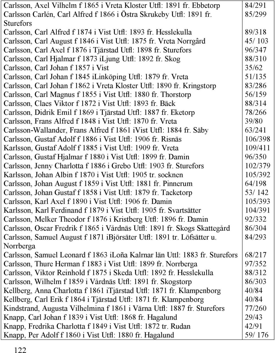Skog Carlsson, Carl Johan f 1857 i Vist Carlsson, Carl Johan f 1845 ilinköping Utfl: 1879 fr. Vreta Carlsson, Carl Johan f 1862 i Vreta Kloster Utfl: 1890 fr.