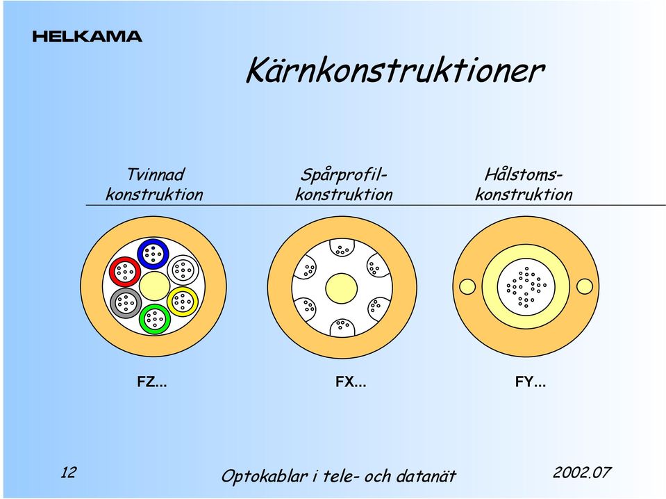 Spårprofilkonstruktion