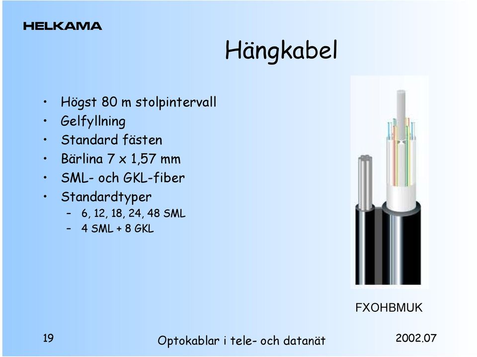 1,57 mm SML- och GKL-fiber Standardtyper