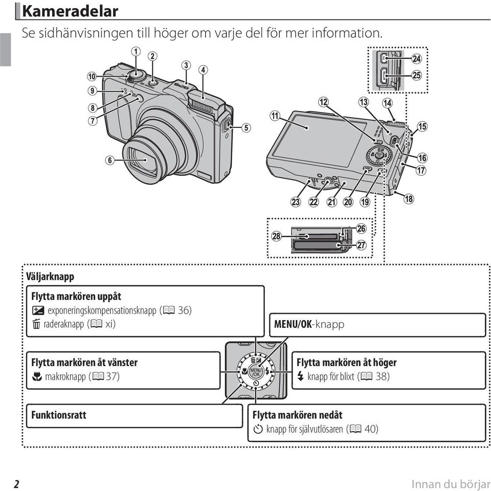 xi) MENU/OK-knapp Flytta markören åt vänster F makroknapp (P37) Flytta markören åt höger N